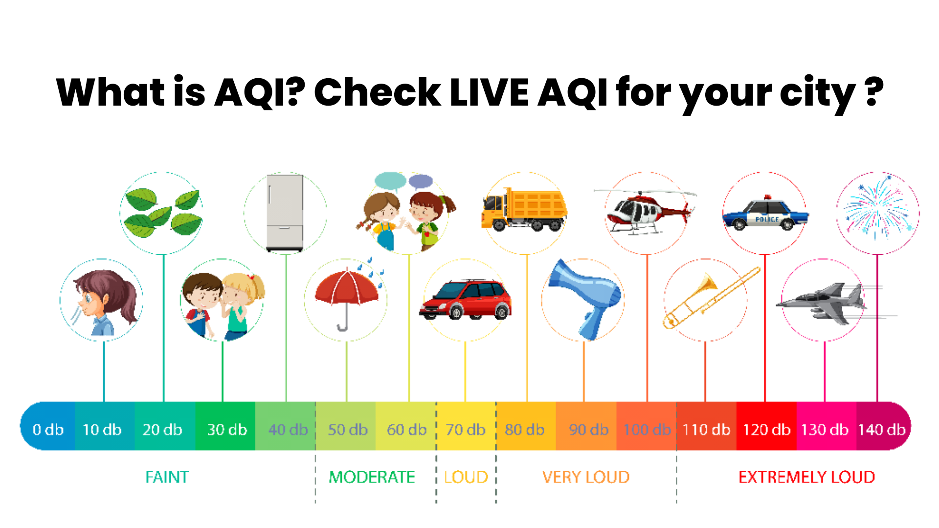 What is AQI? Check LIVE AQI for your city ?