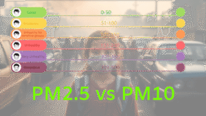 PM2.5 vs PM10 ! Indiapollution.com